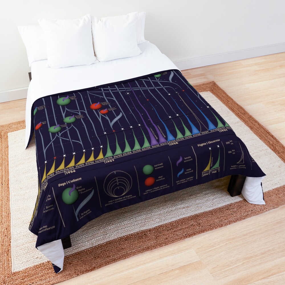 Item preview, Comforter designed and sold by PhoenixDataArt.