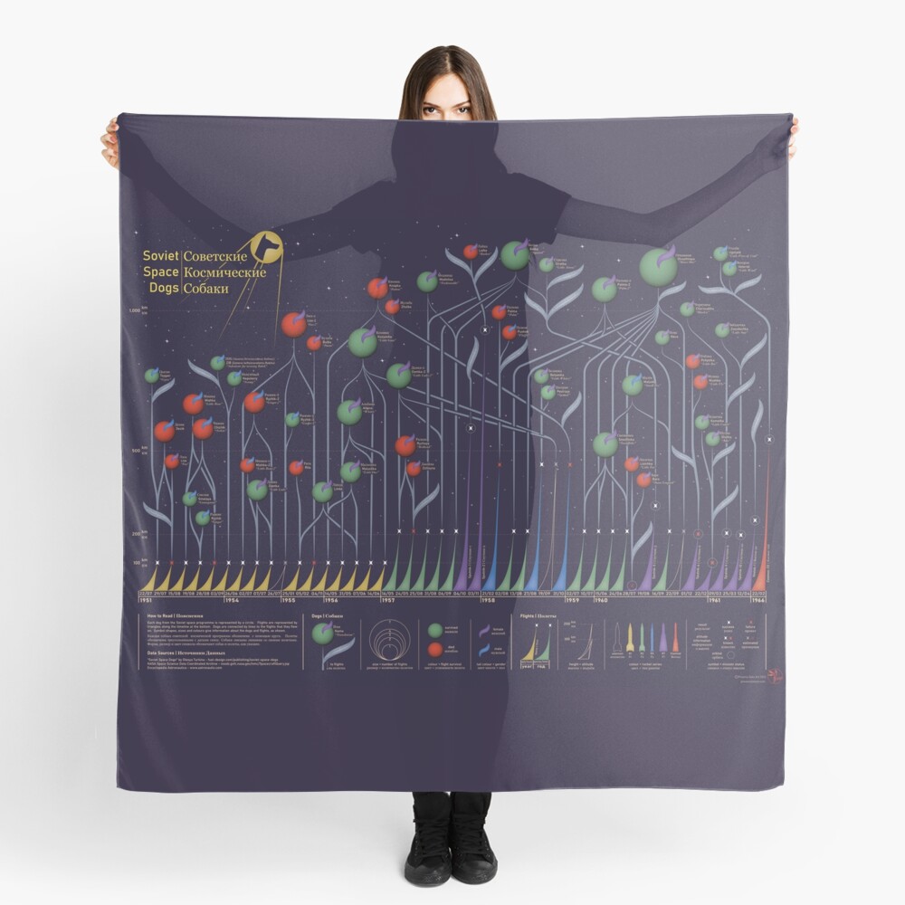 Item preview, Scarf designed and sold by PhoenixDataArt.