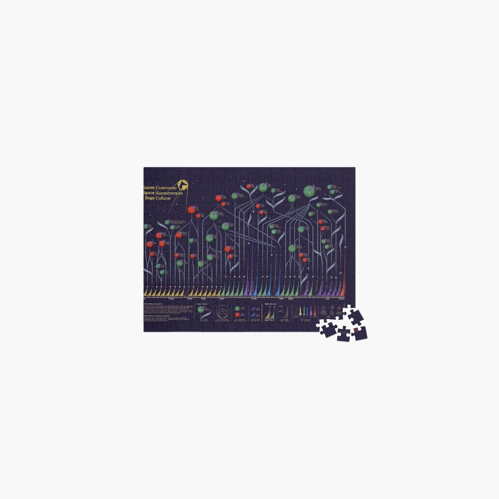 Item preview, Jigsaw Puzzle designed and sold by PhoenixDataArt.