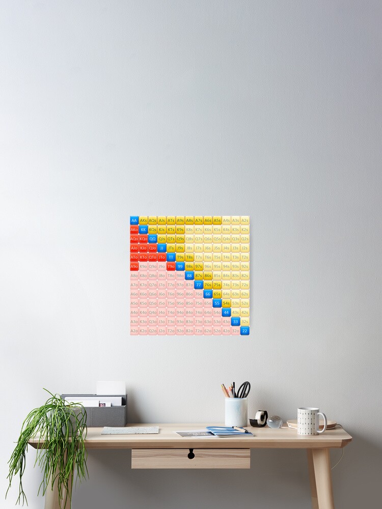 "GTO Poker Chart" Poster for Sale by CheckRaiseWares Redbubble