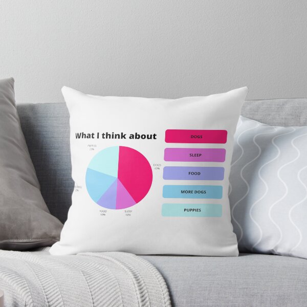 Item preview, What I Think About (Basically Just Dogs) Pie Chart Fluffy Accurate Puppy Dog designed and sold by marie-inks.