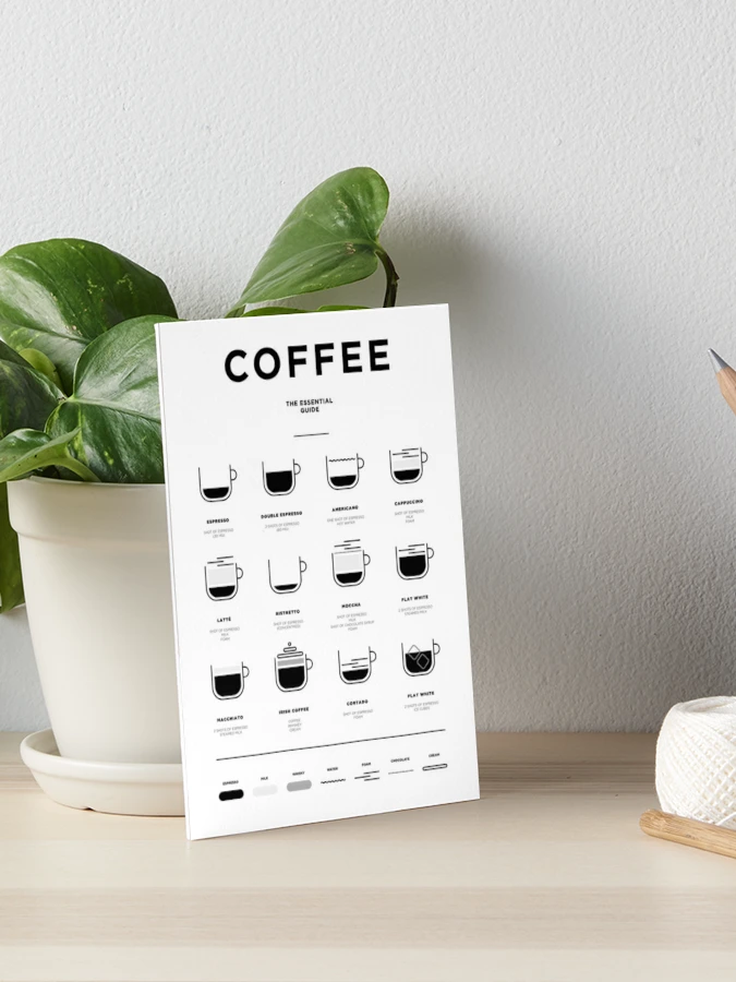 Essential Coffee Guide' Poster, picture, metal print, paint by Pong Lizardo