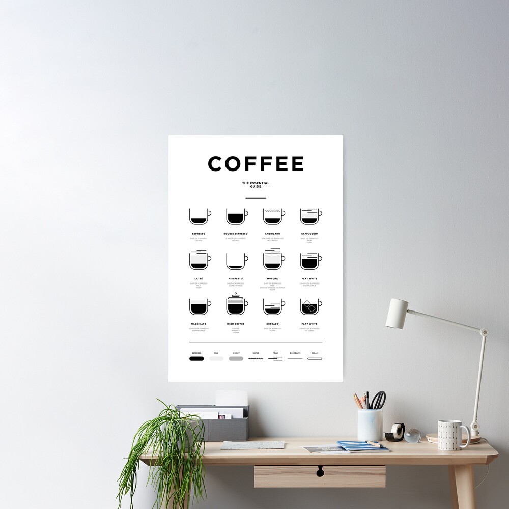 Essential Coffee Guide' Poster, picture, metal print, paint by Pong Lizardo