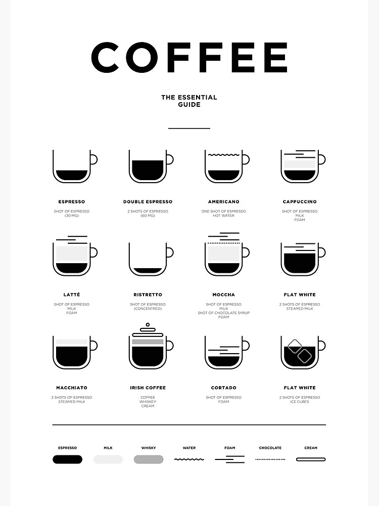 Coffee Gifts, Iced Coffee Definition, Coffee Print, Coffee Poster, Coffee  Lovers Gift, Coffee Wall Art, Coffee Lover, Coffee Birthday Gift 