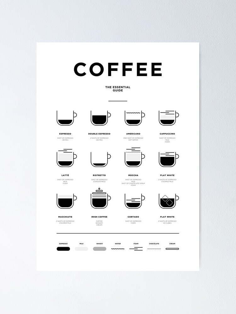 The Coffee Essential Nespresso Capsule Guide Canvas Print