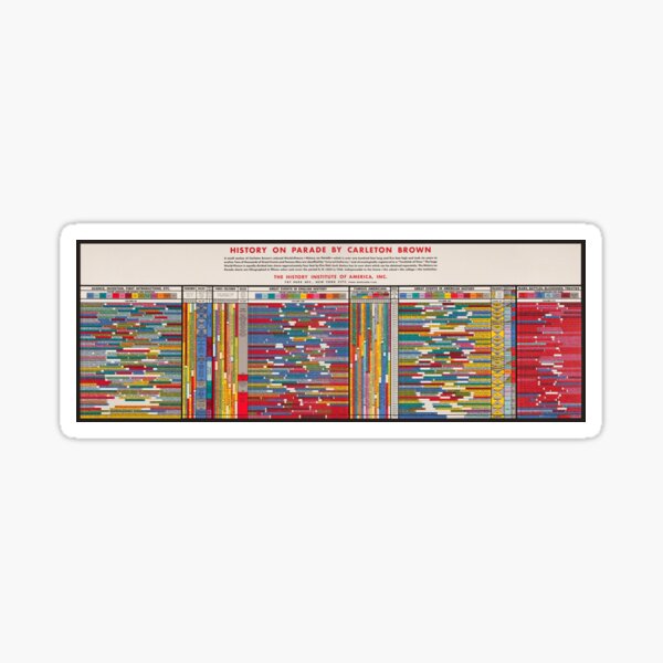 Chronological Table That Covers The Period From 1400 BC Until 1936   St,small,507x507 Pad,600x600,f8f8f8 