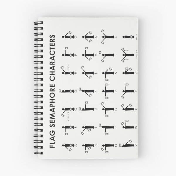 Item preview, Flag Semaphore Characters or Alphabet Infographics Guide designed and sold by Iris Luckhaus.