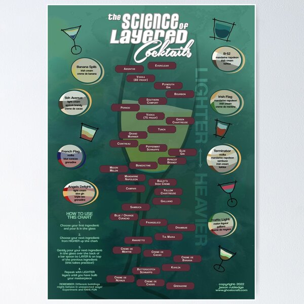 Item preview, The Science of Layered Cocktails designed and sold by ghostcraft.