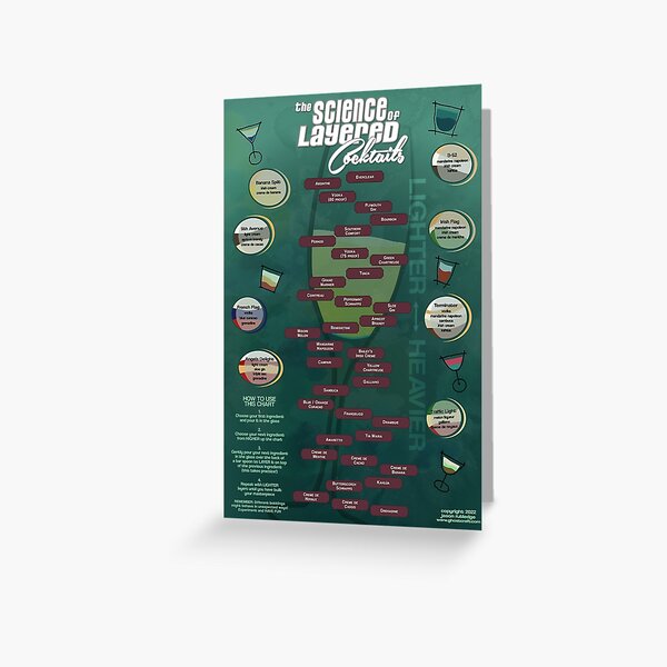 Item preview, The Science of Layered Cocktails designed and sold by ghostcraft.