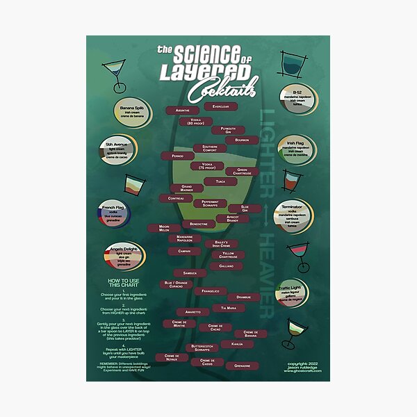 Item preview, The Science of Layered Cocktails designed and sold by ghostcraft.