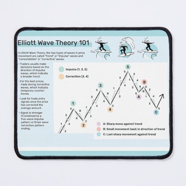 Item preview, Elliot Waves Trading | Harmonic Elliott Waves | wallstreet cheat sheet | trading patterns | bitcoin designed and sold by wear4gamers.