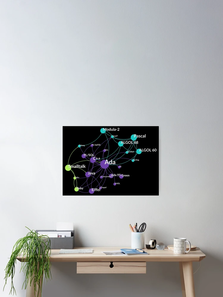 Thumbnail 2 of 3, Poster, Ada Programming Language Influence Network Graph designed and sold by ramiro.