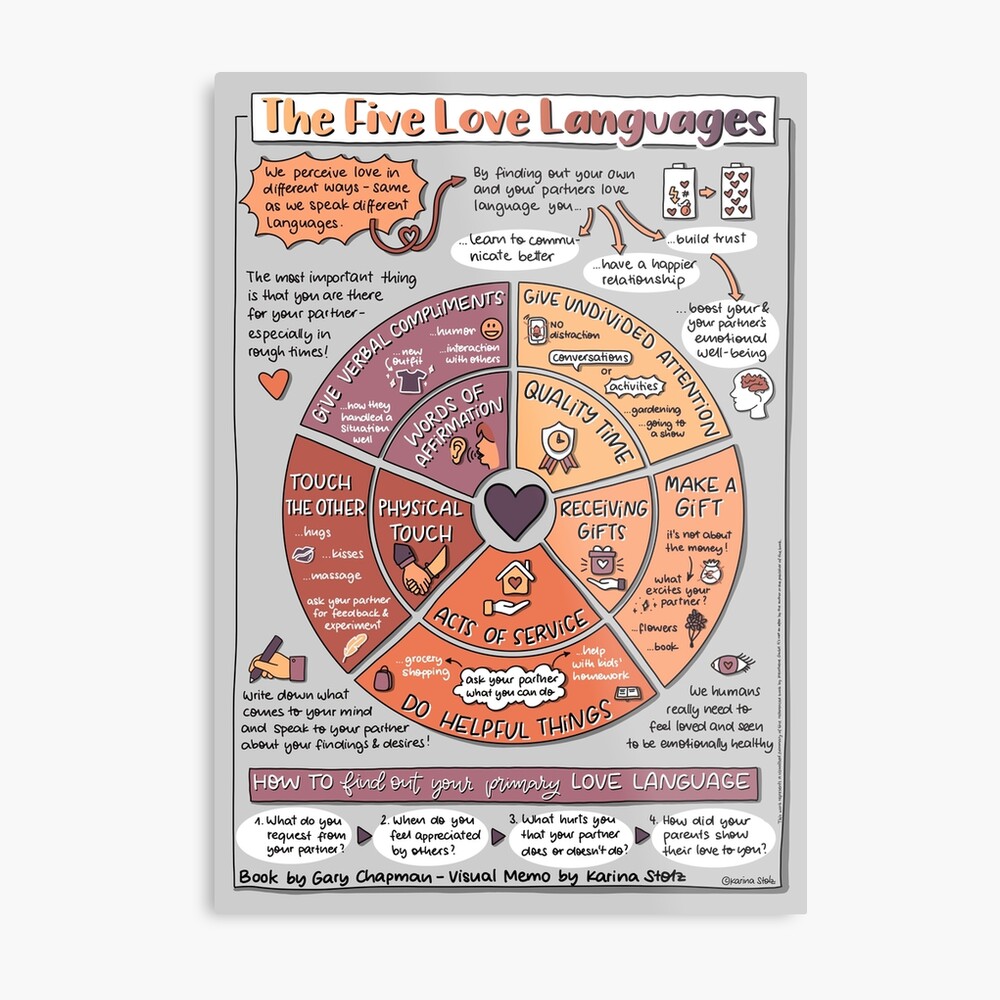 5 love languages target meme