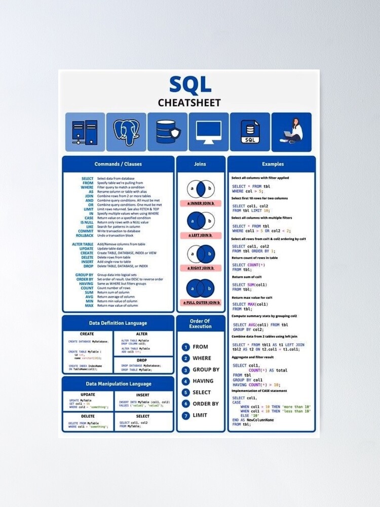 "SQL cheatsheet" Poster for Sale by Reeti Art | Redbubble