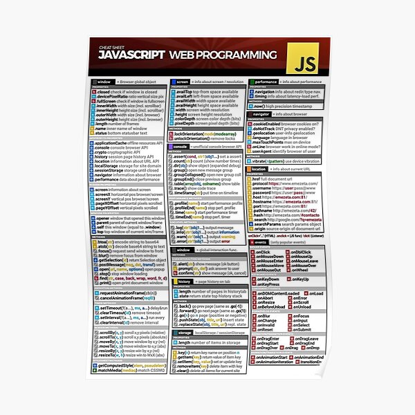 "Java cheatsheet" Poster for Sale by ArtZian | Redbubble