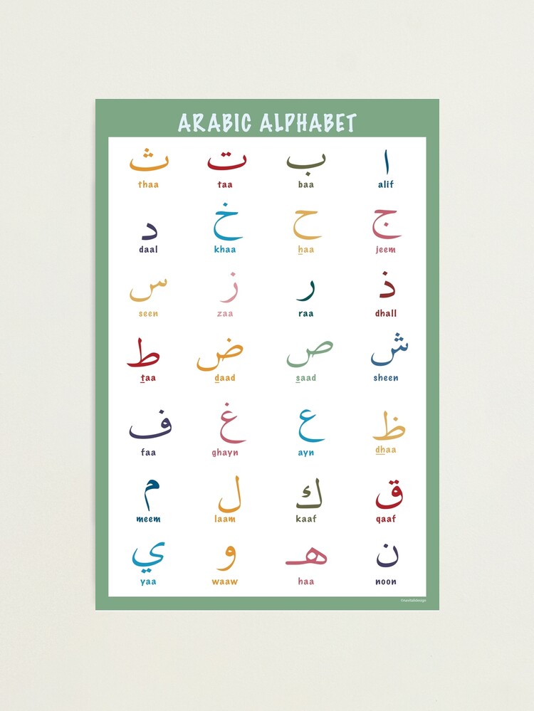 Learn the Alphabet Poster, Alphabet Chart, Letters