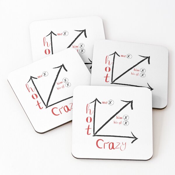 Item preview, hot/crazy graph- hot crazy scale  designed and sold by Passacagliabusra.