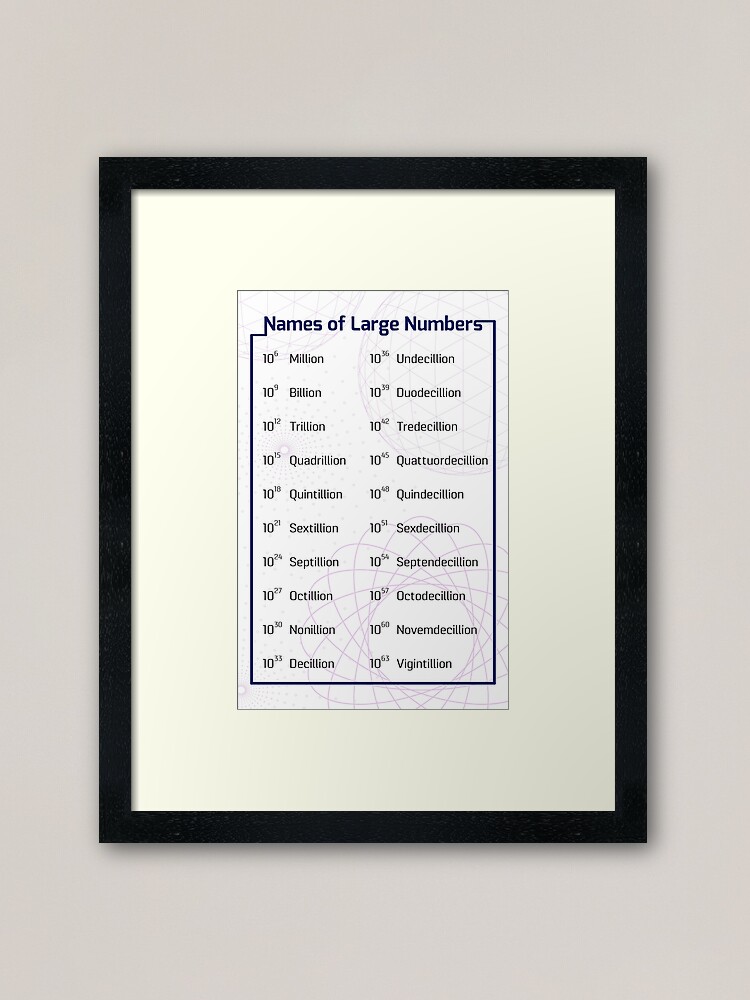 "Names of Large Numbers" Framed Art Print by coolmathposters | Redbubble