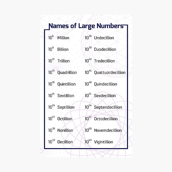 Item preview, Names of Large Numbers designed and sold by ThalassaStudios.