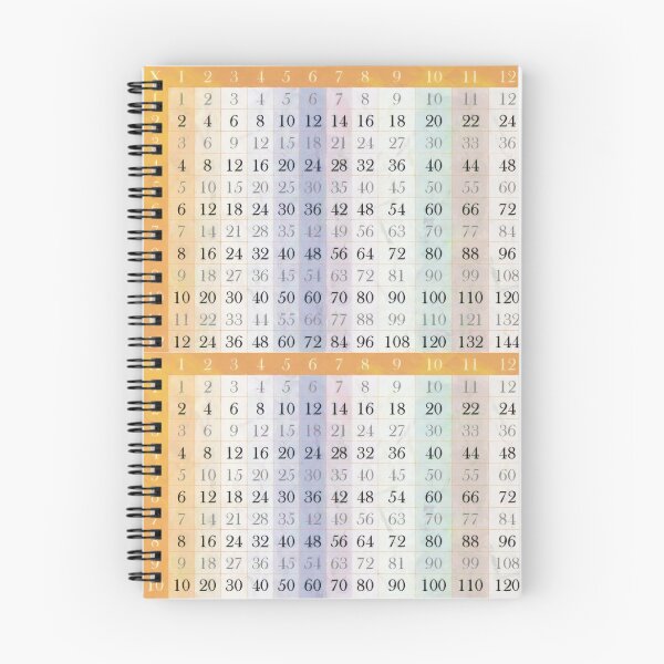 Item preview, My Time Tables designed and sold by PictureNZ.