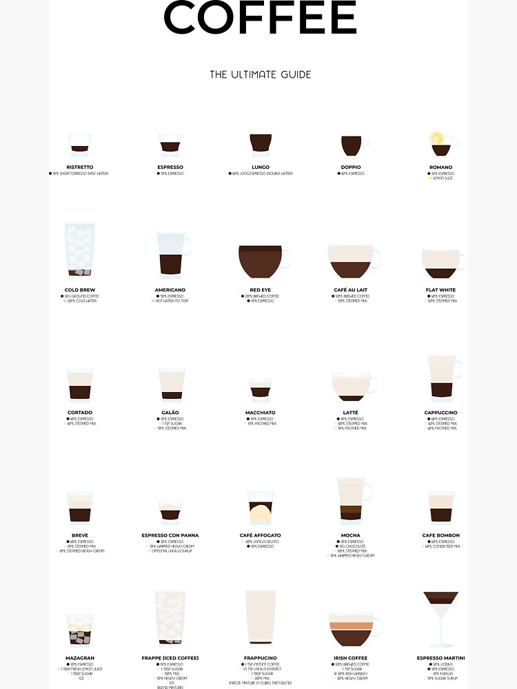 What is Americano Coffee: An Ultimate Guide