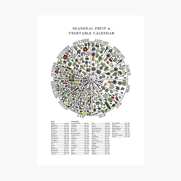 Item preview, Seasonal Fruit & Veg Chart Monthly Calendar designed and sold by Highdown73.