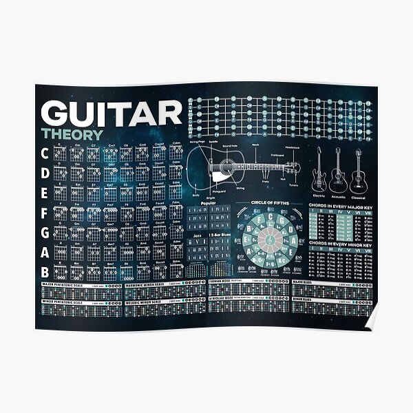 Guitar Theory Poster