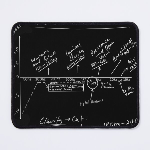 Item preview, Music Production, vocal cheet sheet, EQ designed and sold by PoshGIT.