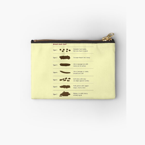 Item preview, Bristol Stool Chart designed and sold by goldenanchor.