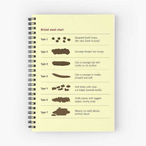 Item preview, Bristol Stool Chart designed and sold by goldenanchor.