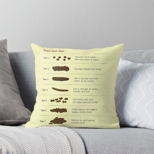 Item preview, Bristol Stool Chart designed and sold by goldenanchor.