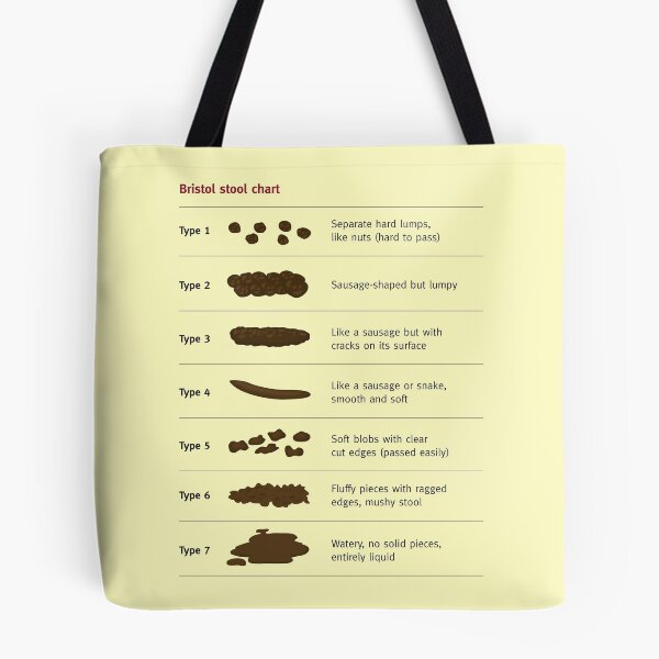 Item preview, Bristol Stool Chart designed and sold by goldenanchor.