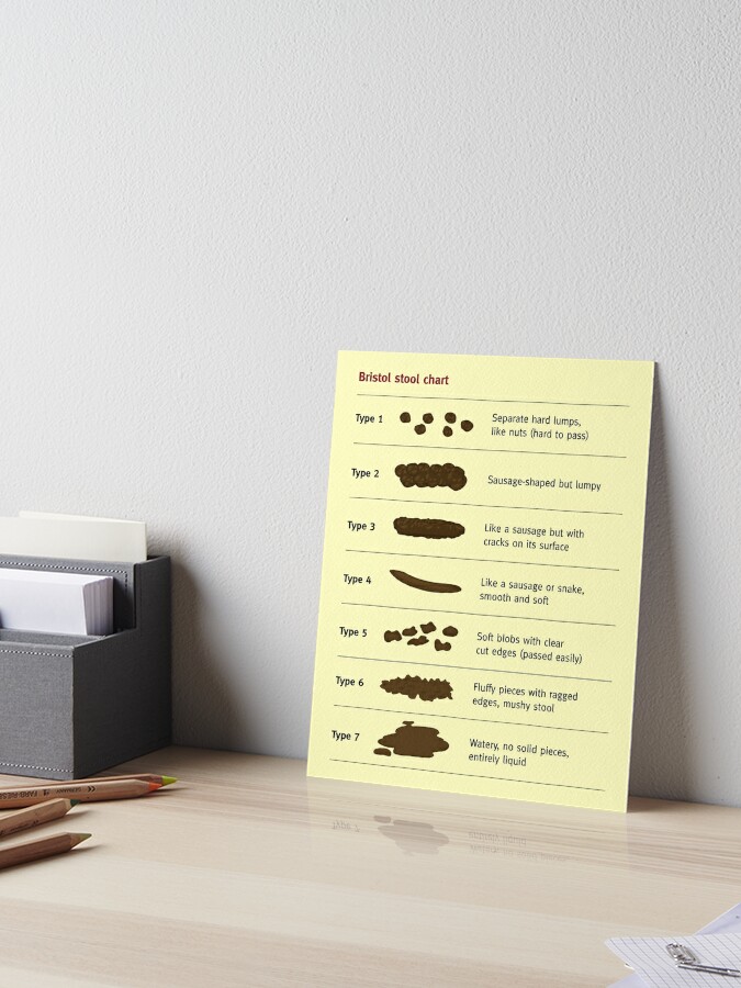 Bristol Stool Chart for identifying bowel movement consistency