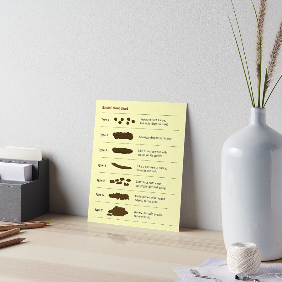 Bristol Stool Chart for identifying bowel movement consistency | Poster