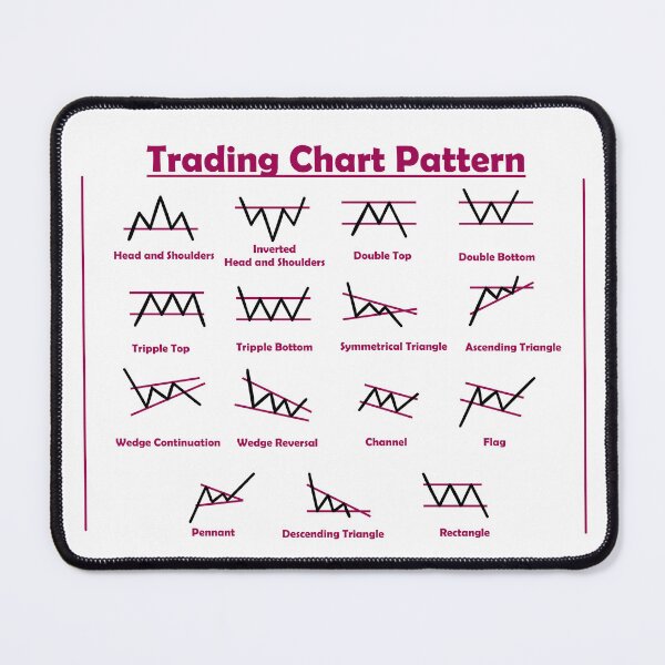 Item preview, Trading Chart Pattern CheatSheet designed and sold by Pixtela ..