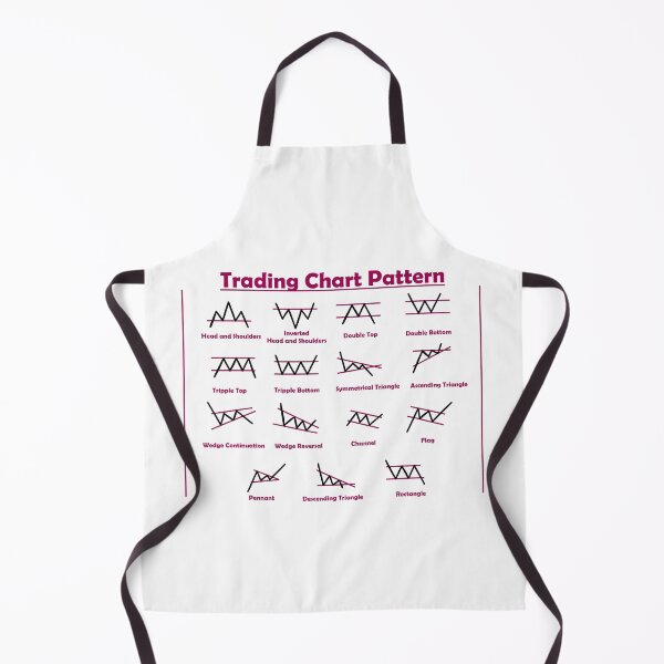 Item preview, Trading Chart Pattern CheatSheet designed and sold by Pixtela ..
