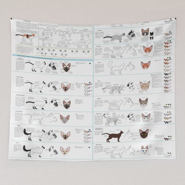 Item preview, Housecat Breeds  designed and sold by brandonpottorff.