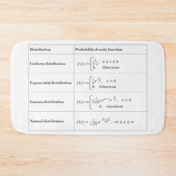 Item preview, Probability Density designed and sold by ScienceCorner.