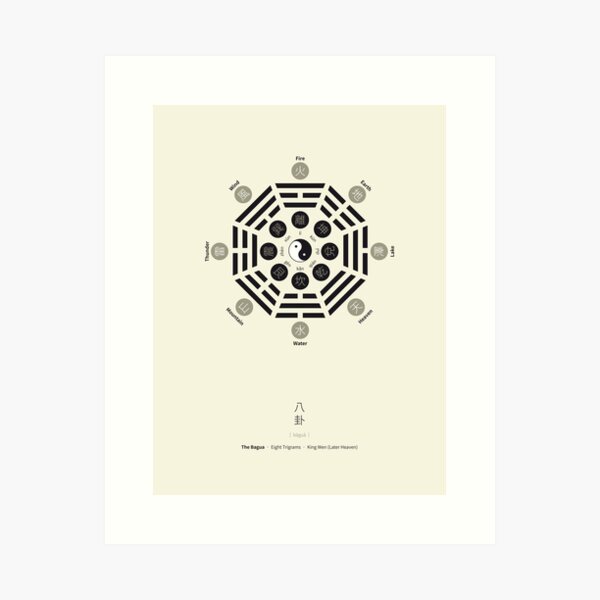 Bagua Poster With Eight Trigrams Art Print