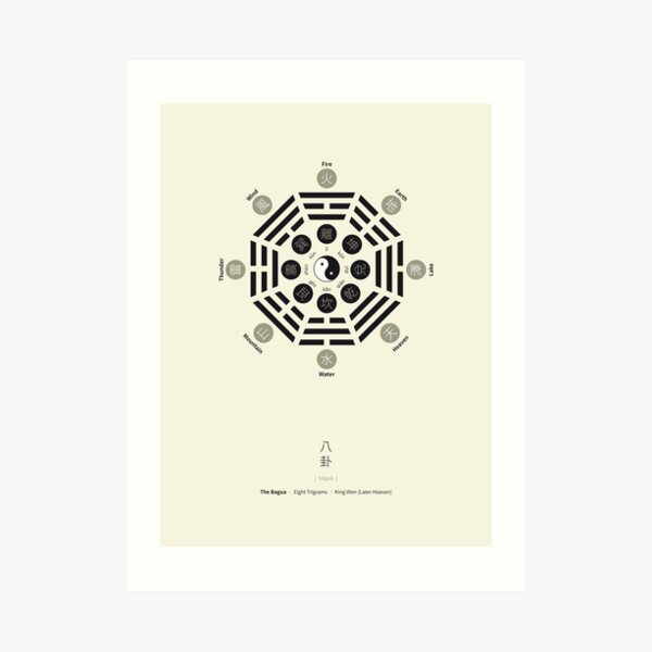 Bagua Poster With Eight Trigrams Art Print