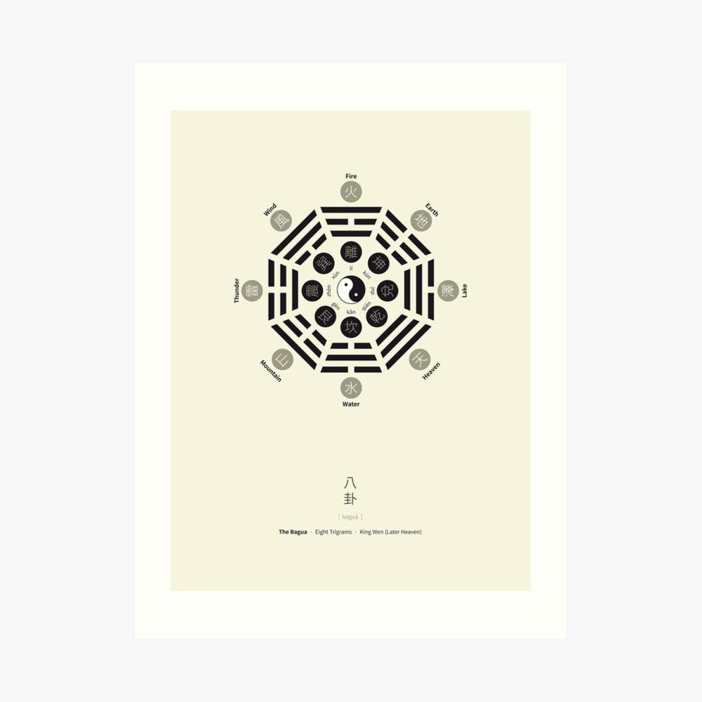 Bagua Poster With Eight Trigrams Art Print
