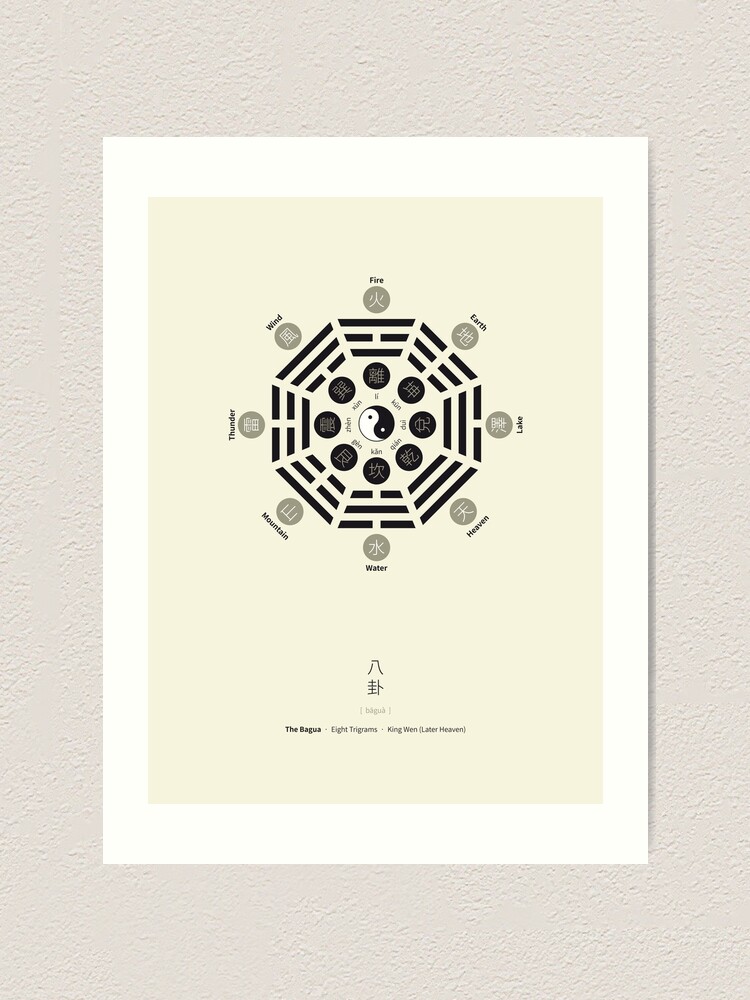 Alternate view of Bagua Poster With Eight Trigrams Art Print