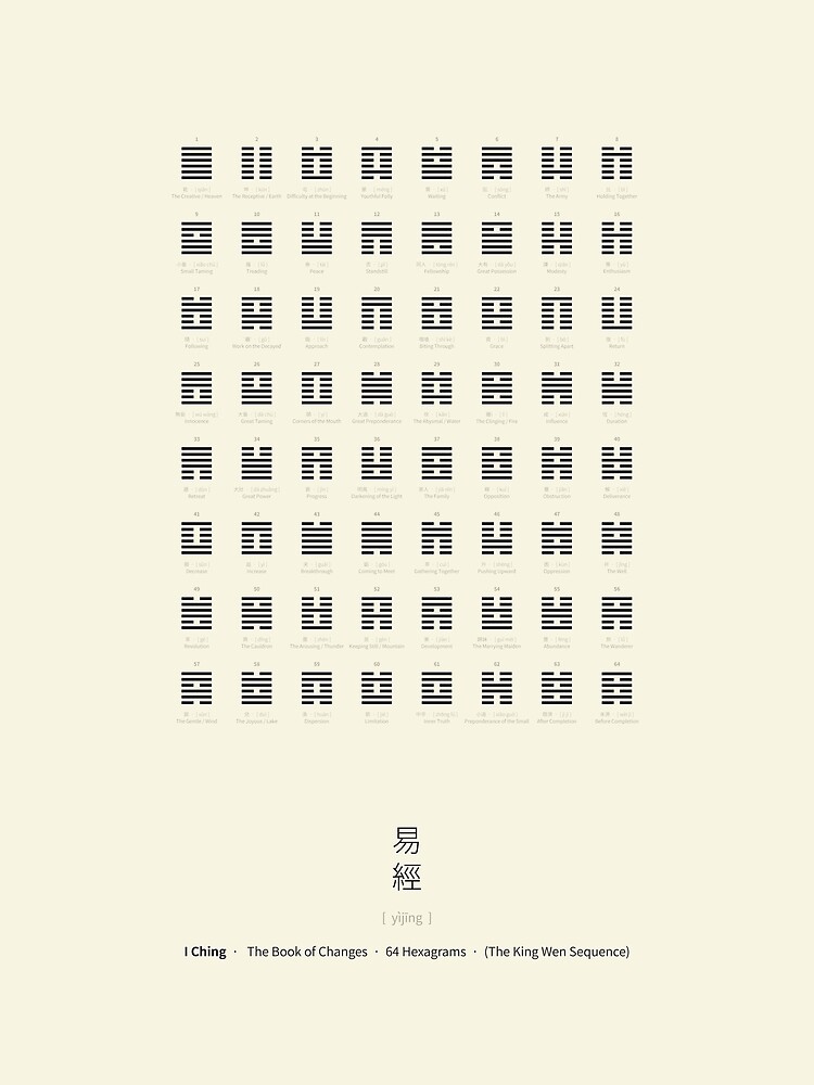 "I Ching Chart With 64 Hexagrams (King Wen sequence)" Art Print for