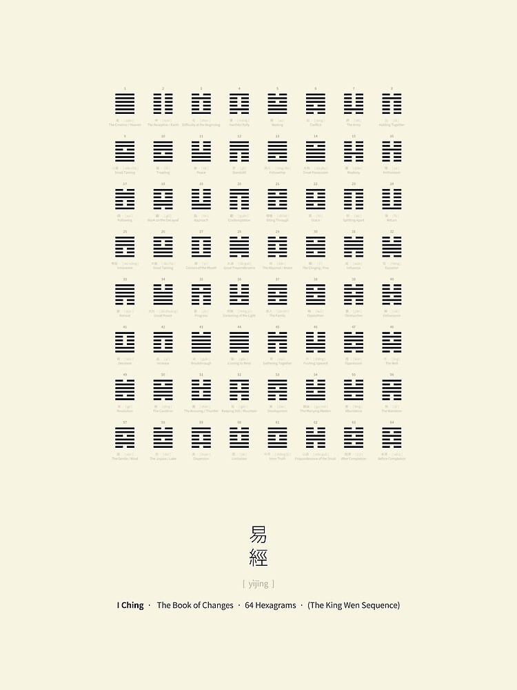 I Ching Chart With 64 Hexagrams (King Wen sequence) by Thoth-Adan