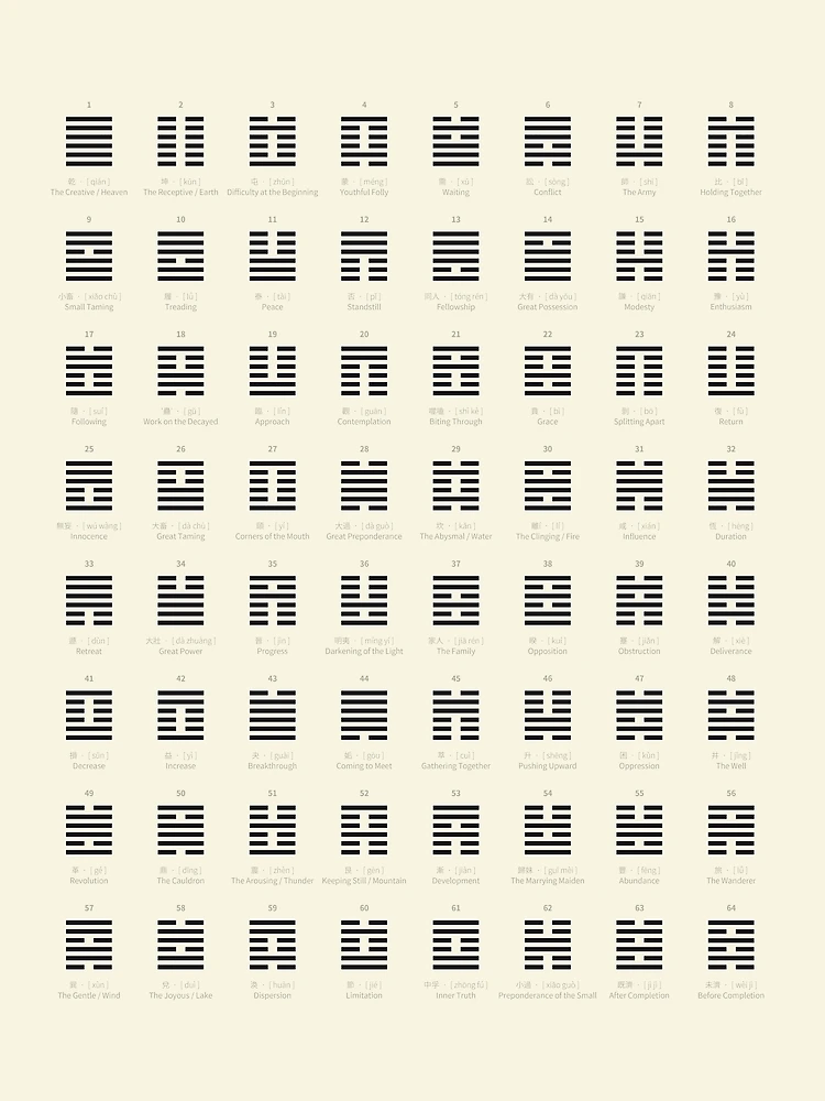 I Ching Chart With 64 Hexagrams (King Wen sequence)