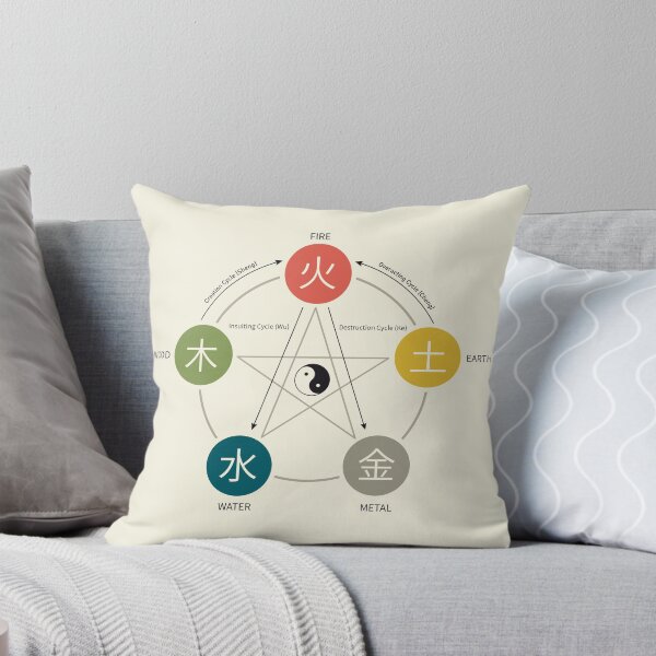 Item preview, Five Elements / Phases Poster (Wu Xing) designed and sold by Thoth Adan.