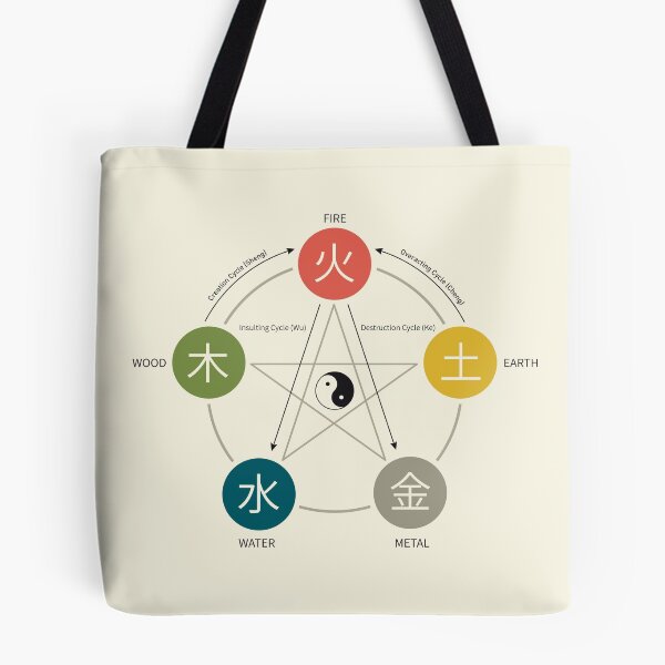 Item preview, Five Elements / Phases Poster (Wu Xing) designed and sold by Thoth Adan.
