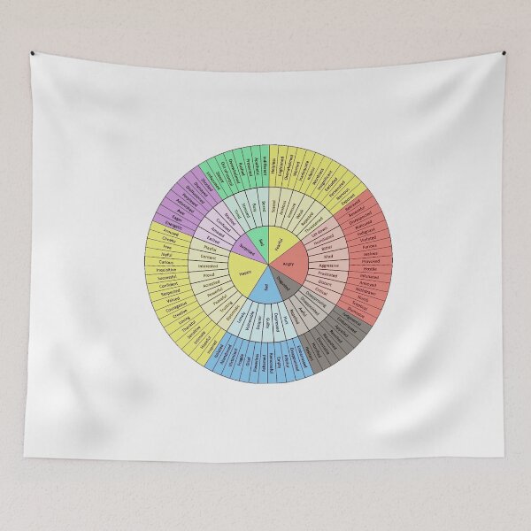 Item preview, Wheel Of Emotions designed and sold by LACKHEDA.