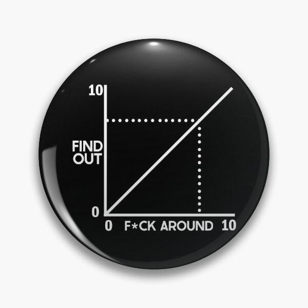 Item preview, Fuck Around And Find Out Funny Diagram Chart Meme Graph designed and sold by design880.