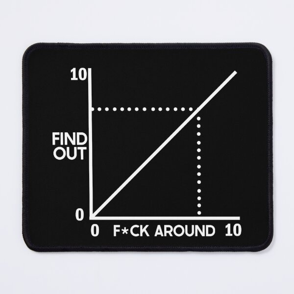 Item preview, Fuck Around And Find Out Funny Diagram Chart Meme Graph designed and sold by design880.